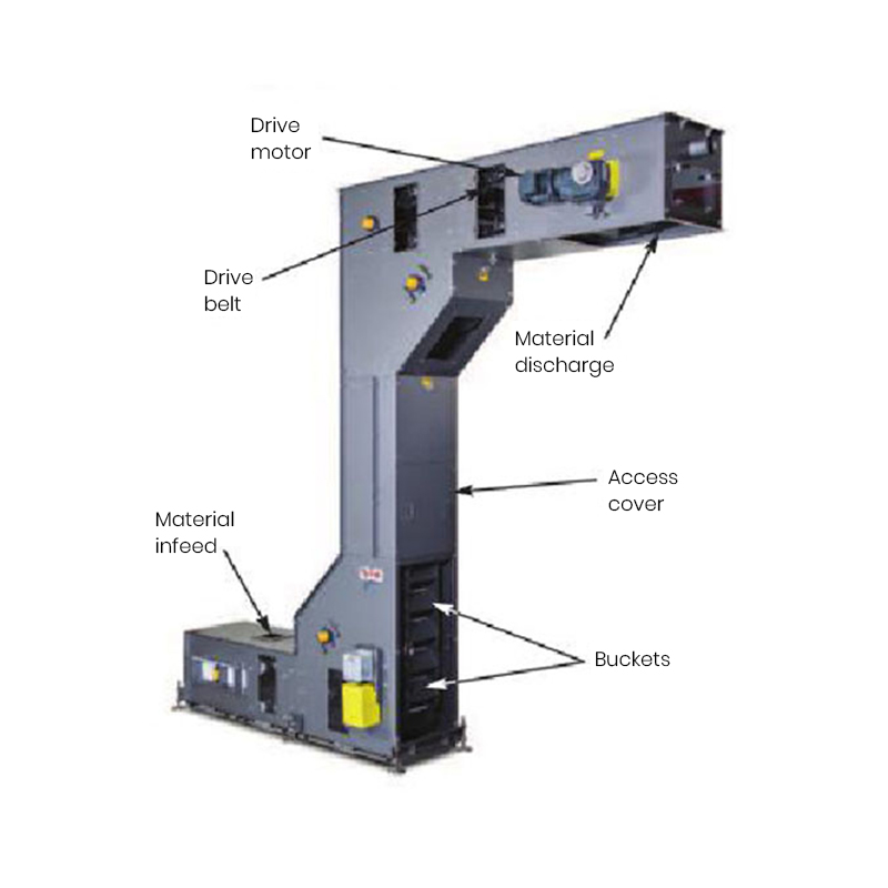 Z-type lift voor diervoeding